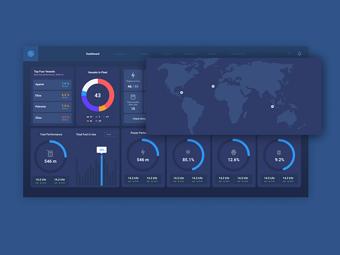 Fleet Management System (Performance Analysis) by Ronnie Abs on Dribbble