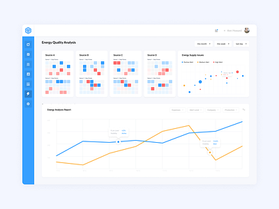 Energy Quality Analysis