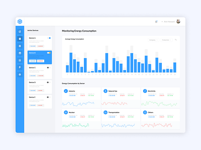 Energy Consumption Monitoring analysis analytics dashboard app dashboard dashboard app dashboard design monitoring dashboard ui ui design web web app website