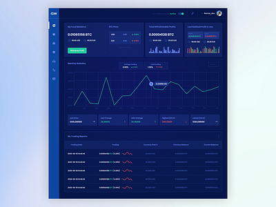 Cryptocurrency Trading Dashboard banking dashboard cryptocurrency cryptocurrency dashboard dashboard design dashboard ui trading ui ui design wallet web app design