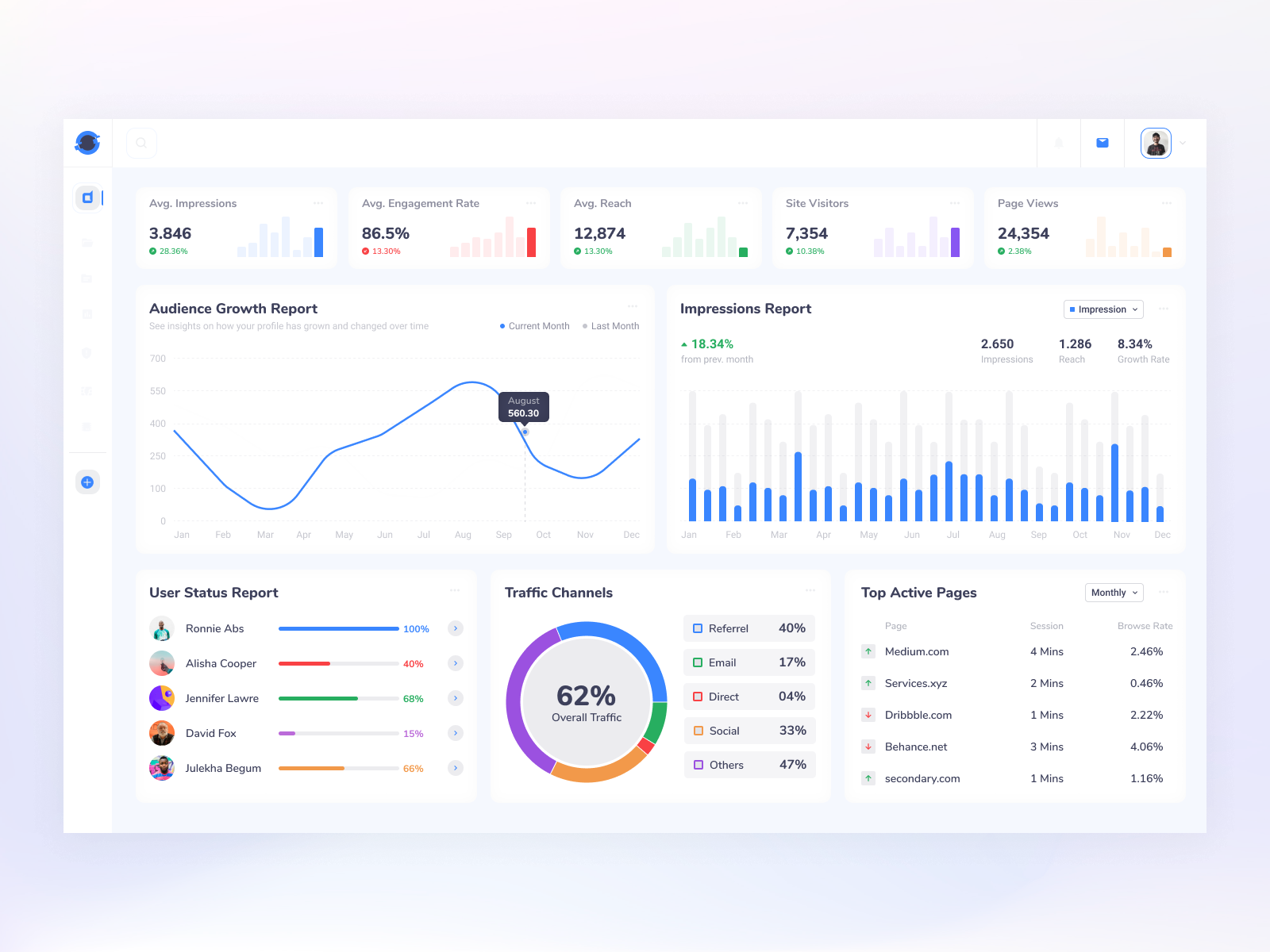 Analytics Dashboard by Ronnie Abs on Dribbble