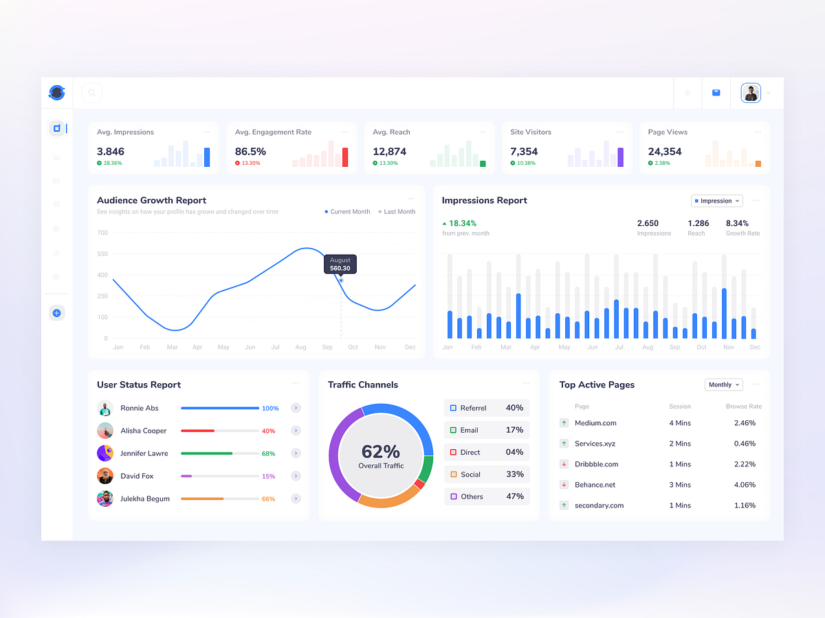 Analytics Dashboard by Ronnie Abs on Dribbble