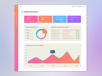 CRM Dashboard (Report screen) business chart company corporate crm dashboard ui ux web