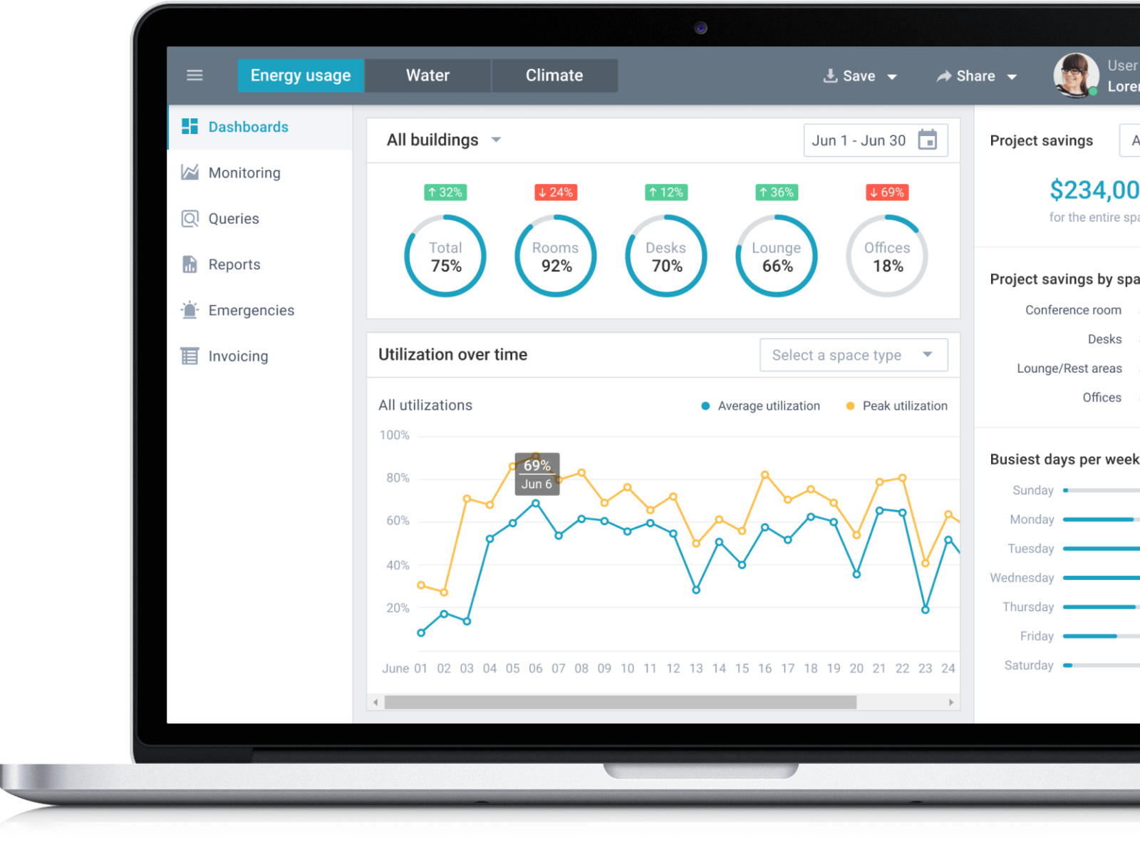 IoT Real Estate Monitoring System by XB Software on Dribbble