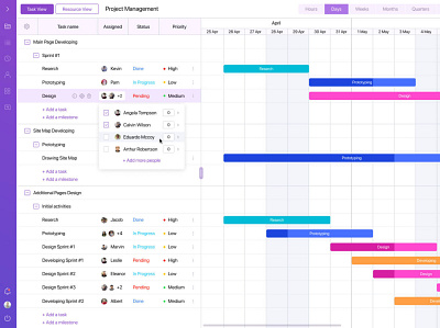 Project Management Application Based on the Gantt Chart front end development ui web development