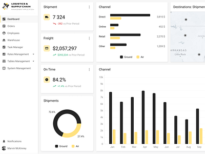 Logistics and Supply Chain Management Application by XB Software on ...