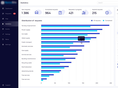 App for City Services front end development hire developers municipal nodejs outsourcing software development staff augmentation ui web app development web development webix