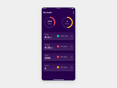 Analytics Charts | Daily UI Challenge.