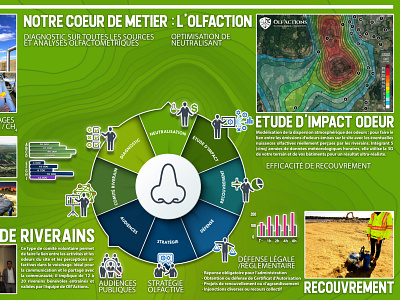Brochure "Matières Résiduelles" brochure coeur de métier environnement etude impact logos