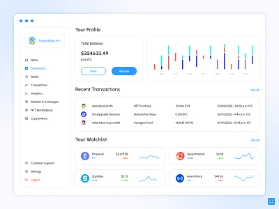 Crypto Dashboard bitcoin coins crypto crypto dashboard crypto wallet cryptocurrency dao dashboard design eth finance finance dashboard minimal nft nfts ui wallet web web3 website