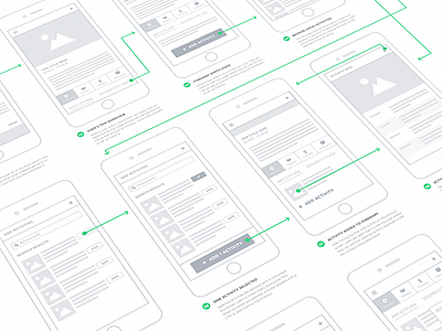 Wireframes itinerary process travel user flow ux wireframe wireframes