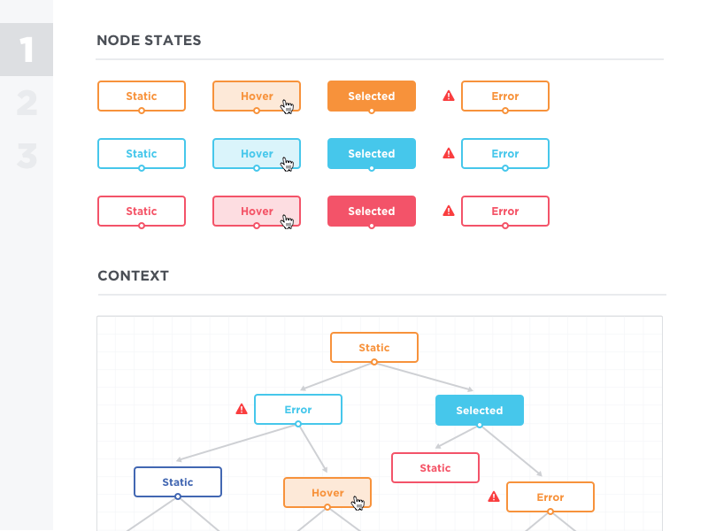 Visual Language Iterations buttons iteration network nodes ui ux