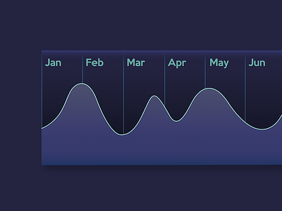 For the love of curves curve fitting curves dark blue data data visualization months