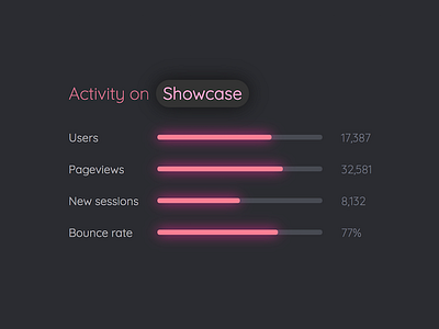 CSS Animated Analytics Sample analytics animation css infographics information neon numbers report stats