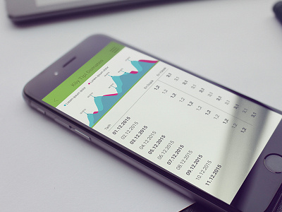 daily market rate page app application chart graph mobile product product design rate ui