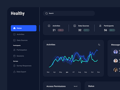 🩺 Healthy | Telemedicine Dashboard analytics chart clinic clinic trial dashboard dashboard design data doctor fitness health health dashboard healthcare healthy medical medicine online visit patient telemedicine ui weight