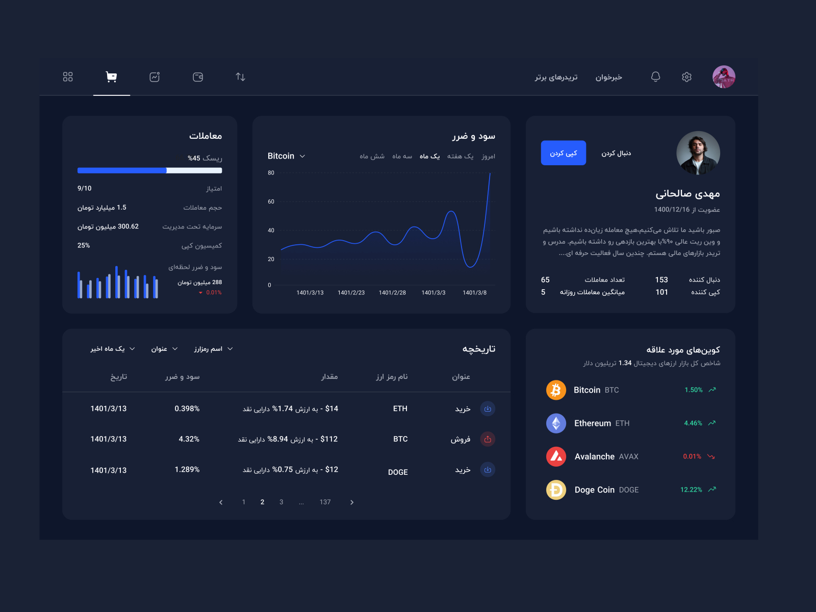 profile for crypto exchange