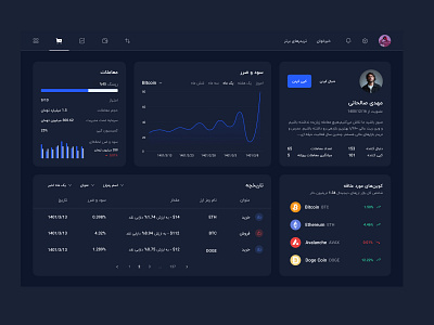 Crypto Trader's Profile | Exchange Design