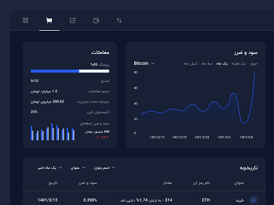 💸 Crypto Trader's Profile | Exchange Design