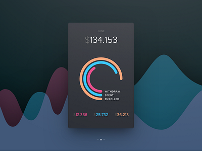 Analytics Chart