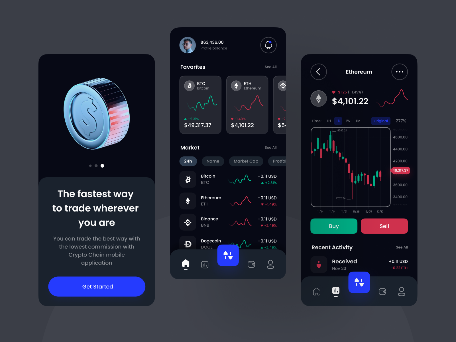 Crypto Chain V2 App by Mahdi Gholizadeh on Dribbble