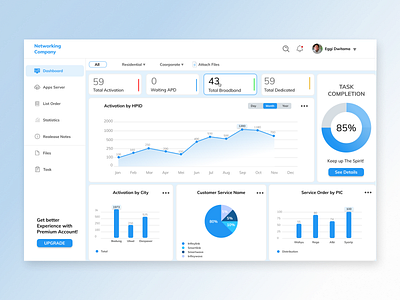 Dashboard for Networking Service dashboard ui uidesign uiux website design