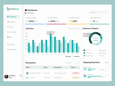 Financial Management Apps Dashboard dashboard mobile app ui uiux website