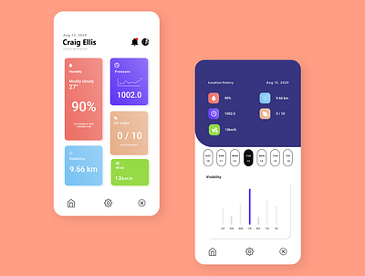 Weather app design with adobe xd adobexd branding design illustration illustrator ui uiux ux web website