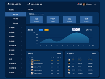 Home sharing background management system