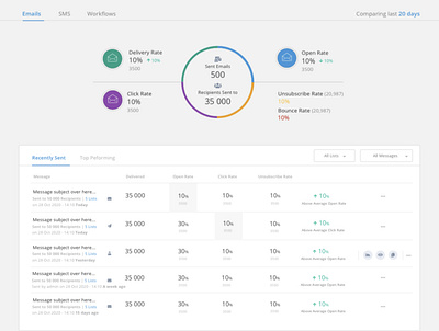 Dashboard Reports Interface dashboard email reports ui ux workflows