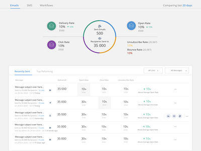 Dashboard Reports Interface