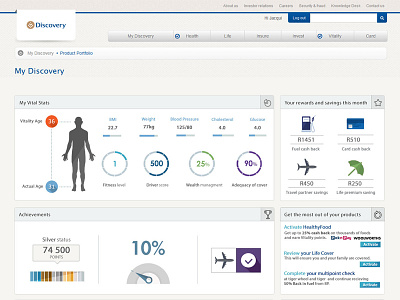 Dashboard1 dashboard design discovery ui ux