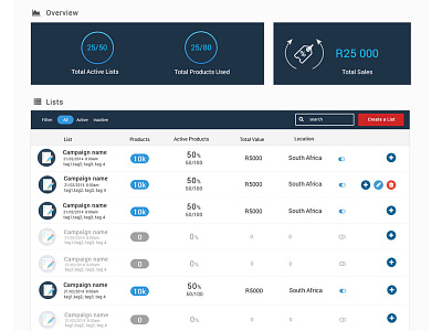 Manage Lists, Shopping lists dashboard listings lists manage lists overview shopping lists statistics ui ux