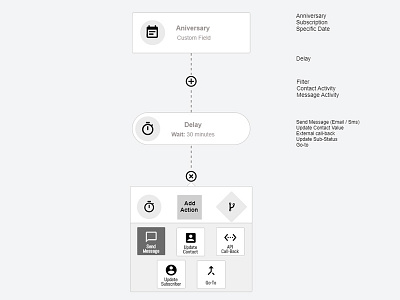 Wireframe Workflows ux uxpin wireframe workflows