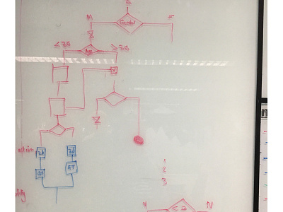 Wireframe, Planning workflows planning wireframe workflows