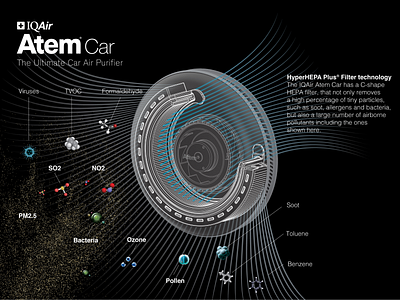 IQAir | Air flow illustration inside filter branding design identitiy illustration logo vector