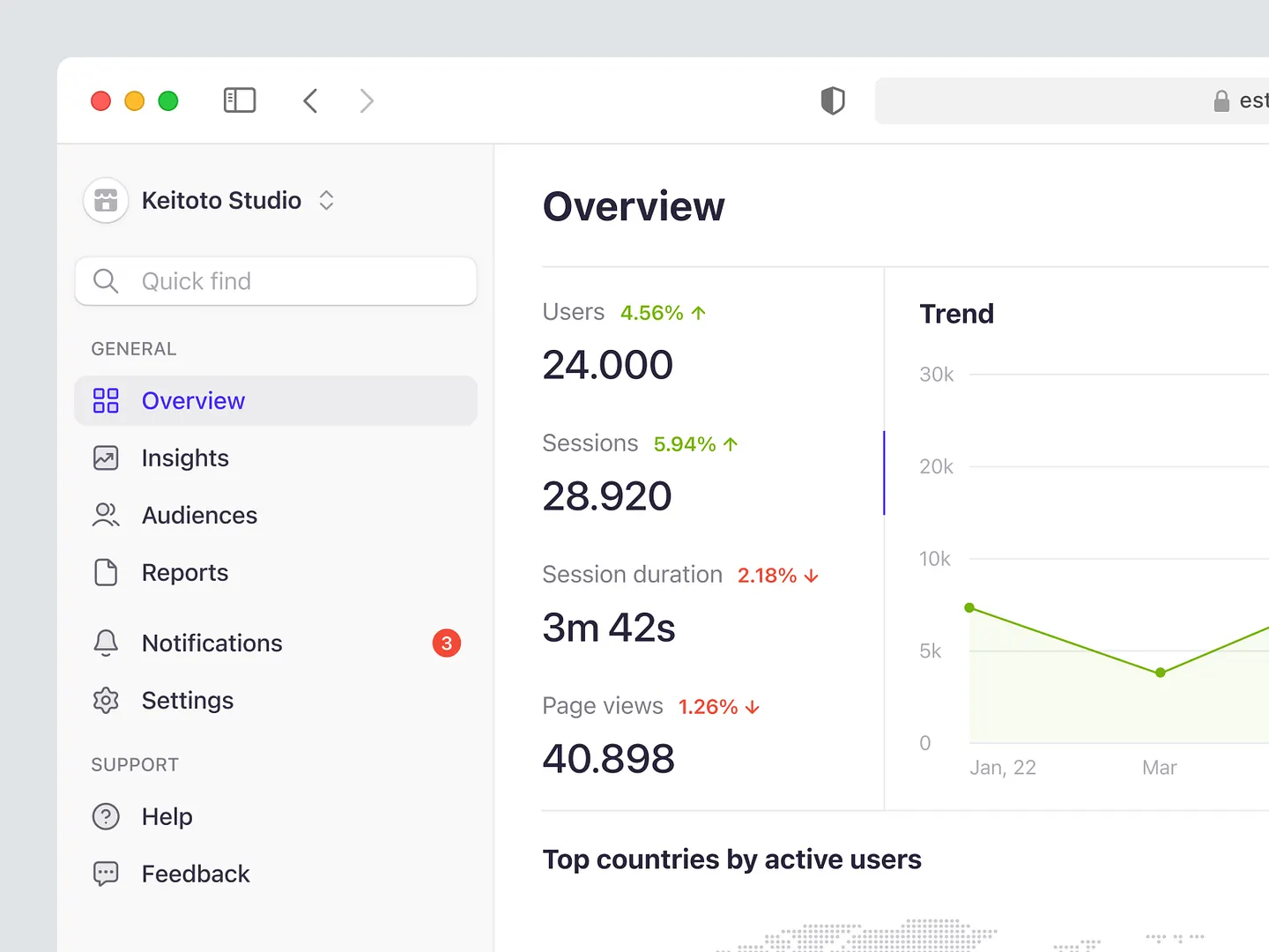 Data Analytics Website: Insights and Trends Dashboard