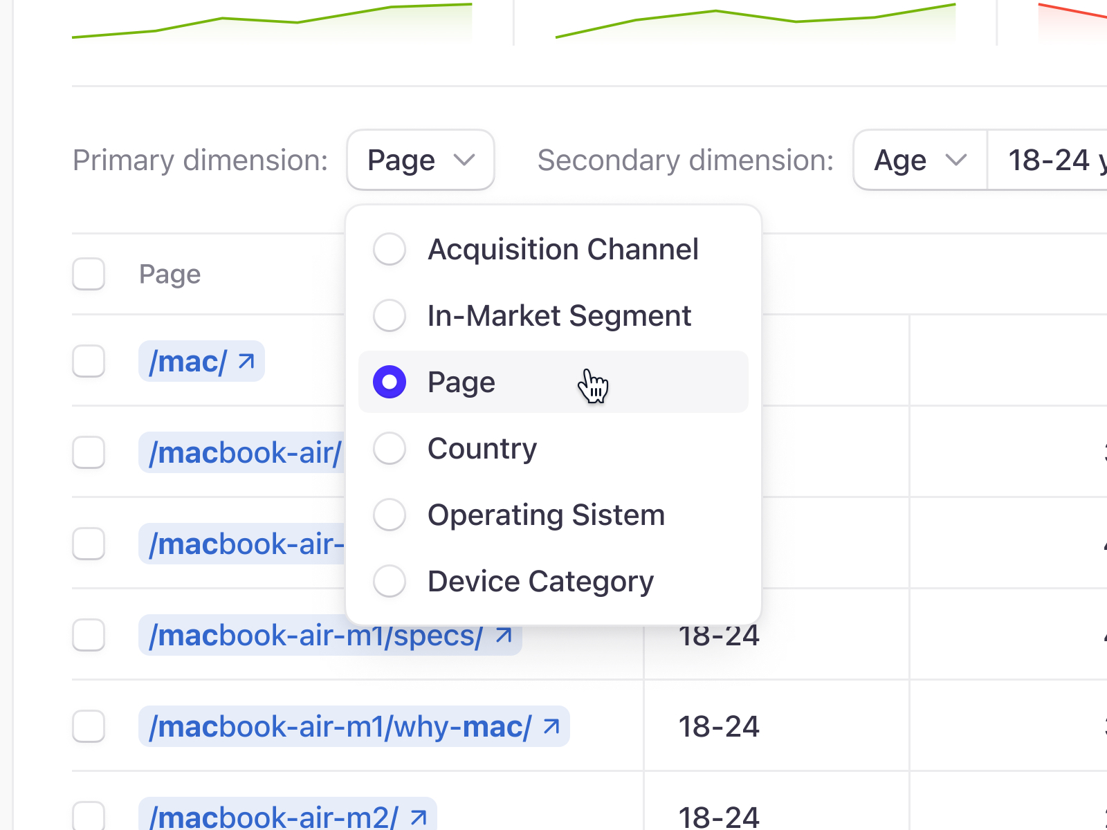 Estics - Analytics Dashboard by Rayfan Tio Saputro for Keitoto on Dribbble