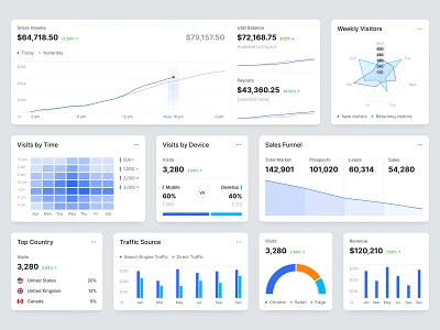 Sales Components admin analytics bar chart chart dashboard design ecommerce funnel chart graph headtmap line chart pie chart radar chart reports saas sales statistics ui ux widget