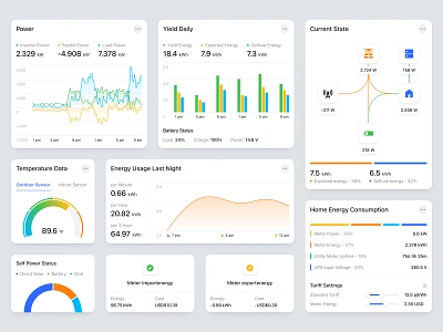 Solar PV System Components bar chart chart component dashboard design ecology energy graph line chart pie chart solar panel solar system statistics temperature ui ux widget