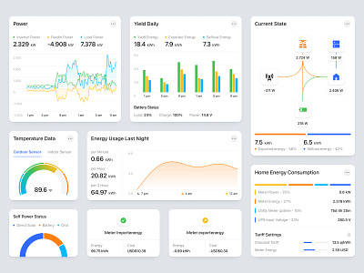 Solar PV System Components bar chart chart component dashboard design ecology energy graph line chart pie chart solar panel solar system statistics temperature ui ux widget