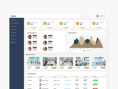 Hotel Booking Dashboard