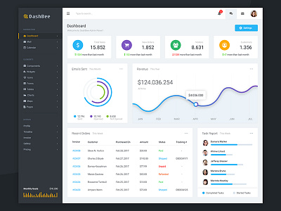 DashBee - Admin Template admin cms dashboard kit material template ui