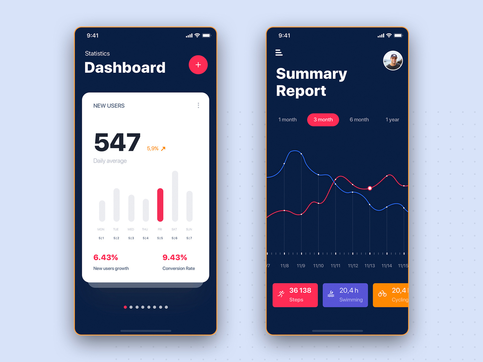 Data Analysis Statistics UI mobile App by HoangPts on Dribbble