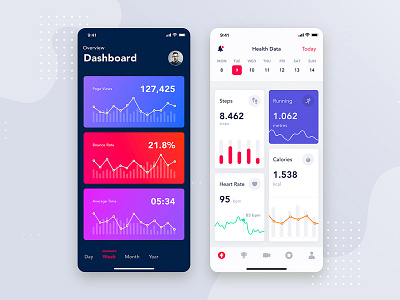 Analytics dashboard mobile interface concept app app chart interface ios kit material mobile report ui web