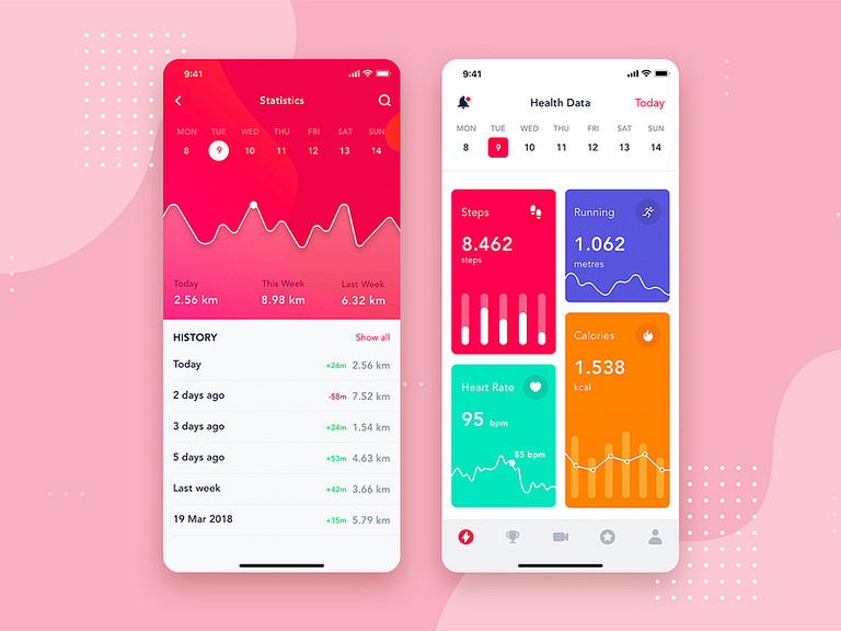 Data Analytics dashboard for mobile App by HoangPts on Dribbble