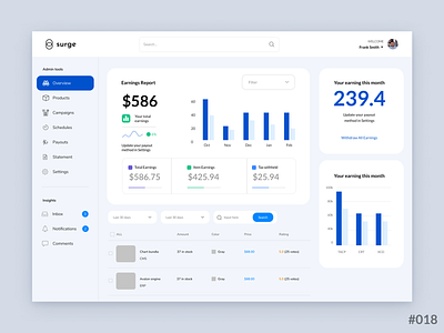 Daily UI #018 of 100 - Analytics Chart