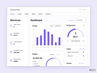 Daily UI #021 of 100 - Home Monitoring