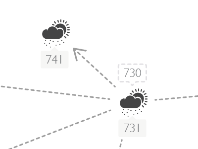 Weather Stations interacting back print white