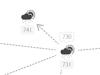 Weather Stations interacting